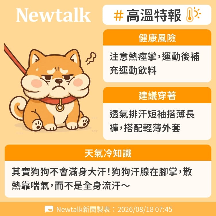 其實狗狗不會滿身大汗！狗狗汗腺在腳掌，散熱靠喘氣，而不是全身流汗～ 圖：Newtalk製表&nbsp;&nbsp;&nbsp;