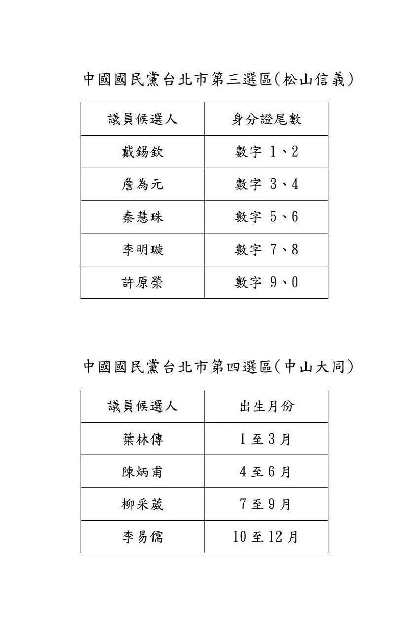 國民黨台北市黨部議員配票規劃。&nbsp;&nbsp;&nbsp;圖：國民黨台北市黨部 / 提供