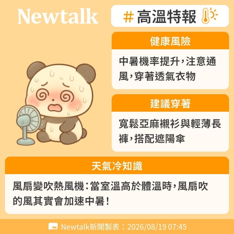 風扇變吹熱風機：當室溫高於體溫時，風扇吹的風其實會加速中暑！ 圖：Newtalk製表&nbsp;&nbsp;&nbsp;