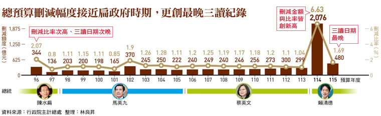 &nbsp;&nbsp;&nbsp;圖：今周刊 提供
