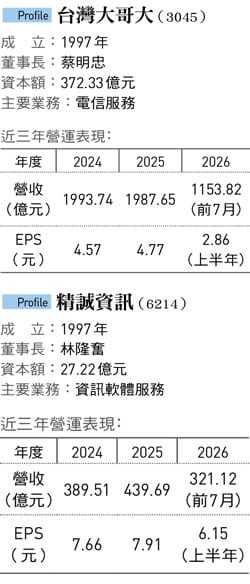 &nbsp;&nbsp;&nbsp;圖：今周刊 提供