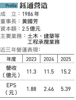 &nbsp;&nbsp;&nbsp;圖：今周刊 提供