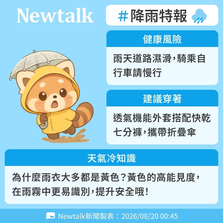 為什麼雨衣大多都是黃色？黃色的高能見度，在雨霧中更易識別，提升安全哦！ 圖：Newtalk製表&nbsp;&nbsp;&nbsp;