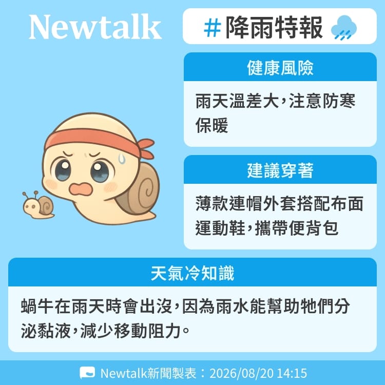 蝸牛在雨天時會出沒，因為雨水能幫助牠們分泌黏液，減少移動阻力。 圖：Newtalk製表&nbsp;&nbsp;&nbsp;