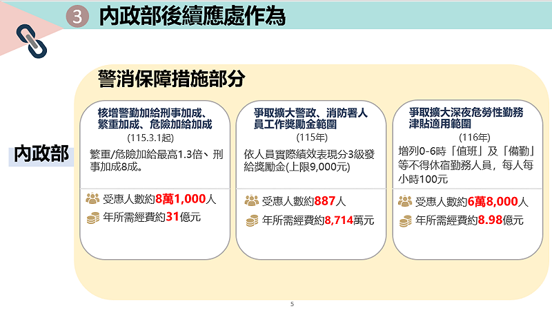 內政部後續應處作為。&nbsp;&nbsp;&nbsp;圖：人事行政總處提供