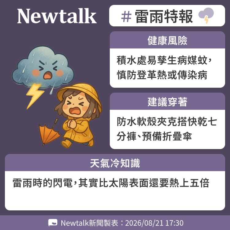 雷雨時的閃電，其實比太陽表面還要熱上五倍 圖：Newtalk製表&nbsp;&nbsp;&nbsp;