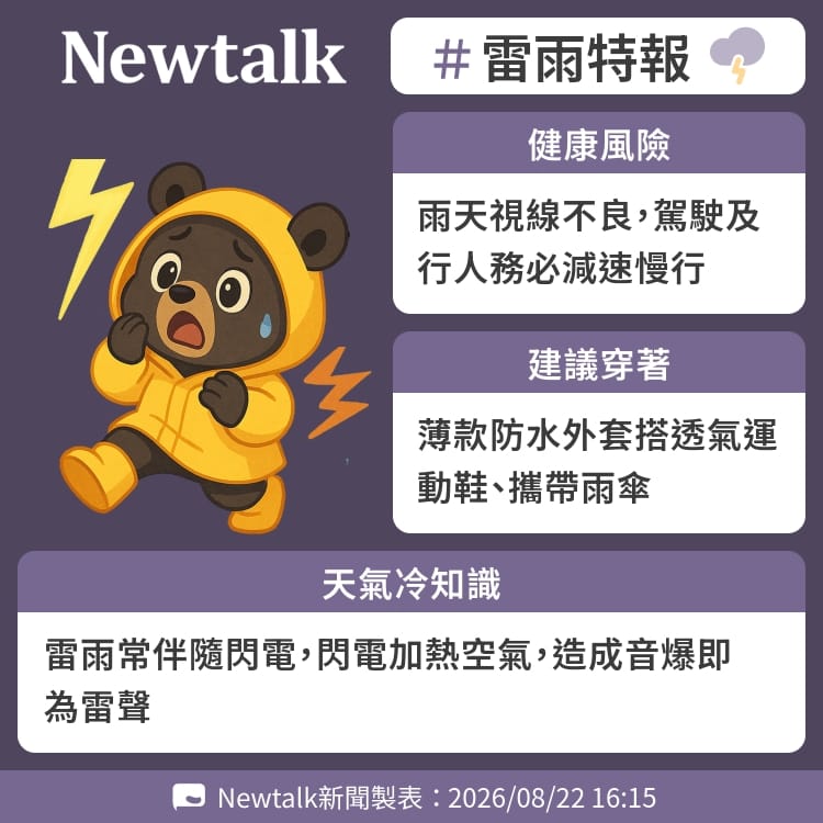雷雨常伴隨閃電，閃電加熱空氣，造成音爆即為雷聲 圖：Newtalk製表&nbsp;&nbsp;&nbsp;