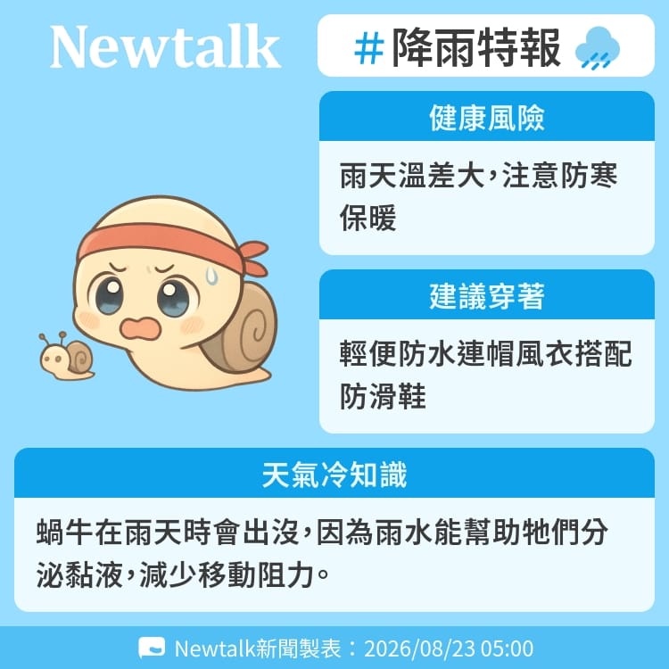 蝸牛在雨天時會出沒，因為雨水能幫助牠們分泌黏液，減少移動阻力。 圖：Newtalk製表&nbsp;&nbsp;&nbsp;