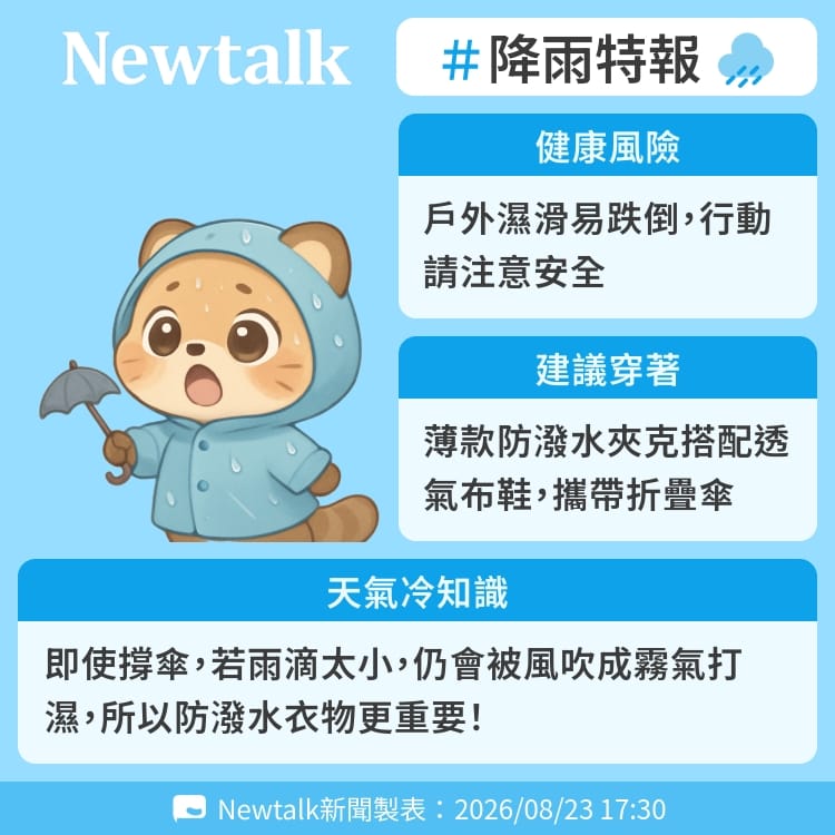 即使撐傘，若雨滴太小，仍會被風吹成霧氣打濕，所以防潑水衣物更重要！ 圖：Newtalk製表&nbsp;&nbsp;&nbsp;