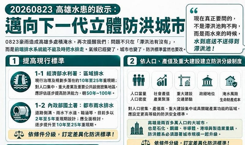 林岱樺表示，從這次水患獲得啟示，高雄應邁向下一代立體防洪城市。&nbsp;&nbsp;&nbsp;圖：林岱樺辦公室／提供