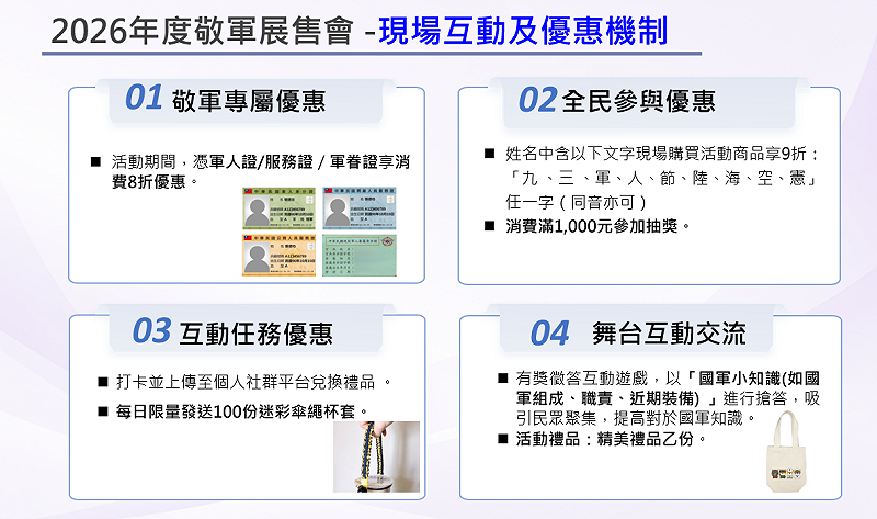 2026年度敬軍展售會、現場互動及優惠機制。&nbsp;&nbsp;&nbsp;圖：經濟部提供