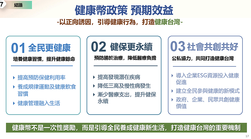 「健康幣」10月上線的預期效益&nbsp;&nbsp;&nbsp;圖：總統府提供