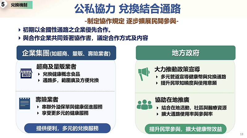 「健康幣」10月上線，公私協力兌換結合通路。&nbsp;&nbsp;&nbsp;圖：總統府提供