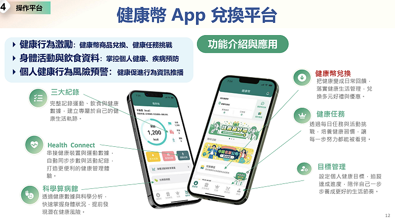 「健康幣」10月上線，相關App兌換平台&nbsp;&nbsp;&nbsp;圖：總統府提供