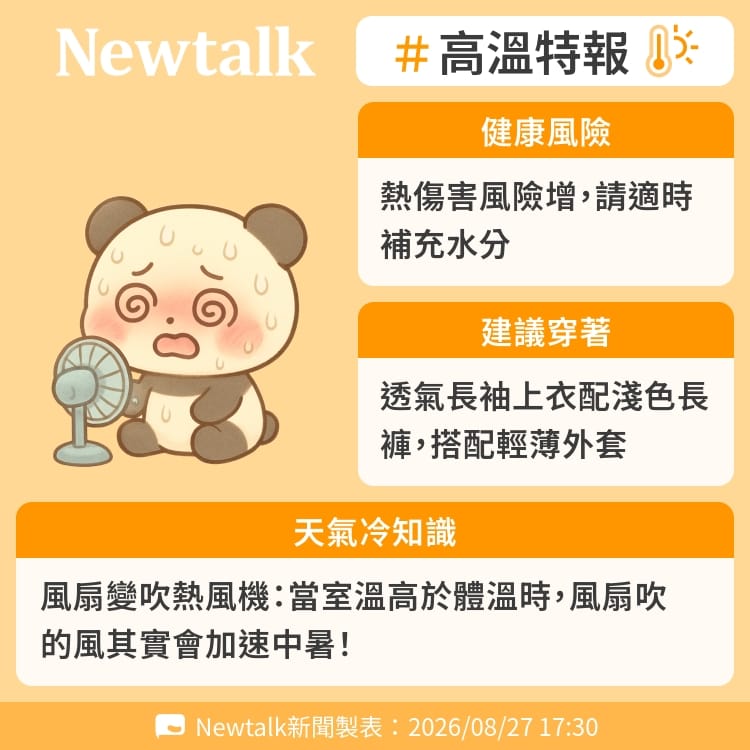 風扇變吹熱風機：當室溫高於體溫時，風扇吹的風其實會加速中暑！ 圖：Newtalk製表&nbsp;&nbsp;&nbsp;