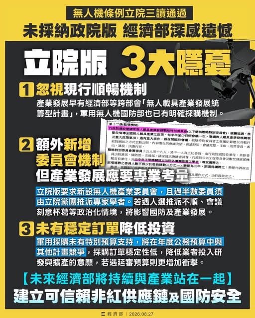 經濟部回應立法院27日三讀通過「強化國防自主暨無人載具產業發展條例」，直指有三大隱憂。&nbsp;&nbsp;&nbsp;圖：翻攝「臉書」經濟部粉絲專頁