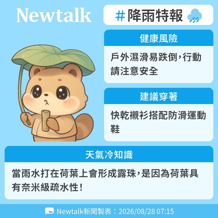 當雨水打在荷葉上會形成露珠，是因為荷葉具有奈米級疏水性！ 圖：Newtalk製表&nbsp;&nbsp;&nbsp;