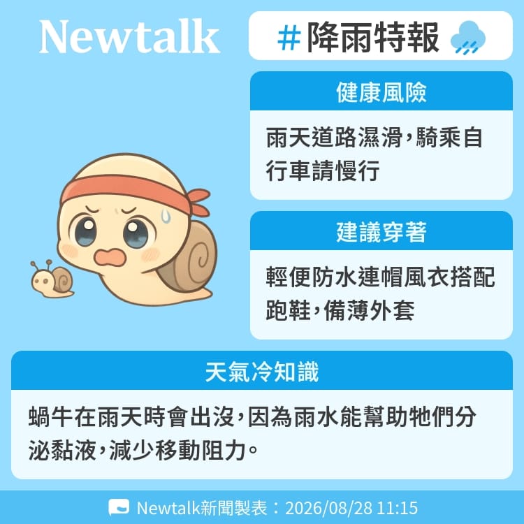 蝸牛在雨天時會出沒，因為雨水能幫助牠們分泌黏液，減少移動阻力。 圖：Newtalk製表&nbsp;&nbsp;&nbsp;