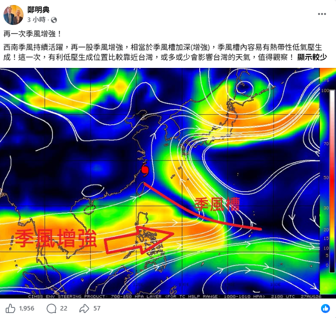 季風槽內容易有熱帶性低氣壓生成，更提醒這一次有利低壓生成位置，會比較靠近台灣，或多或少會影響台灣的天氣。&nbsp;&nbsp;&nbsp;圖：取自鄭明典臉書