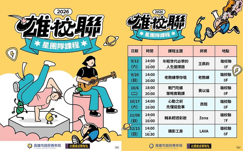 雄校聯2.0「星團隊課程」下半年接力推出6大免費主題課程。&nbsp;&nbsp;&nbsp;圖：高雄市青年局／提供