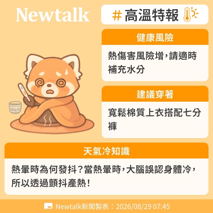 熱暈時為何發抖？當熱暈時，大腦誤認身體冷，所以透過顫抖產熱！ 圖：Newtalk製表&nbsp;&nbsp;&nbsp;