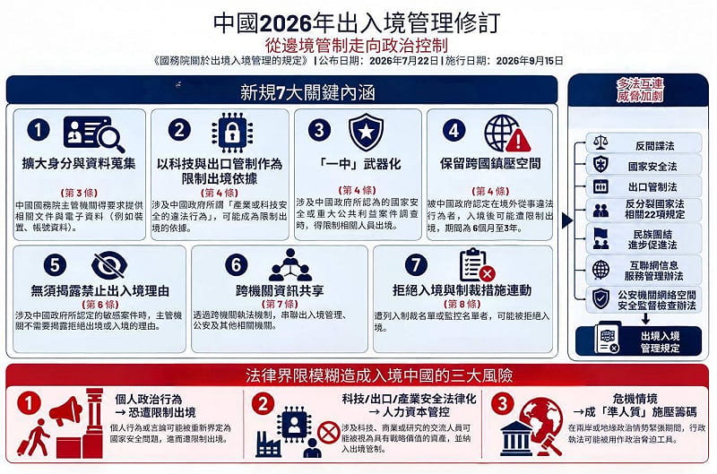  吳釗燮圖卡示警中國出入境新規3大風險。 圖：翻攝自吳釗燮的X 