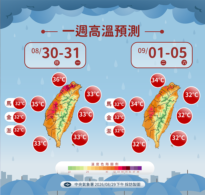 未來一週高溫趨勢。&nbsp;&nbsp;&nbsp;圖：氣象署／提供