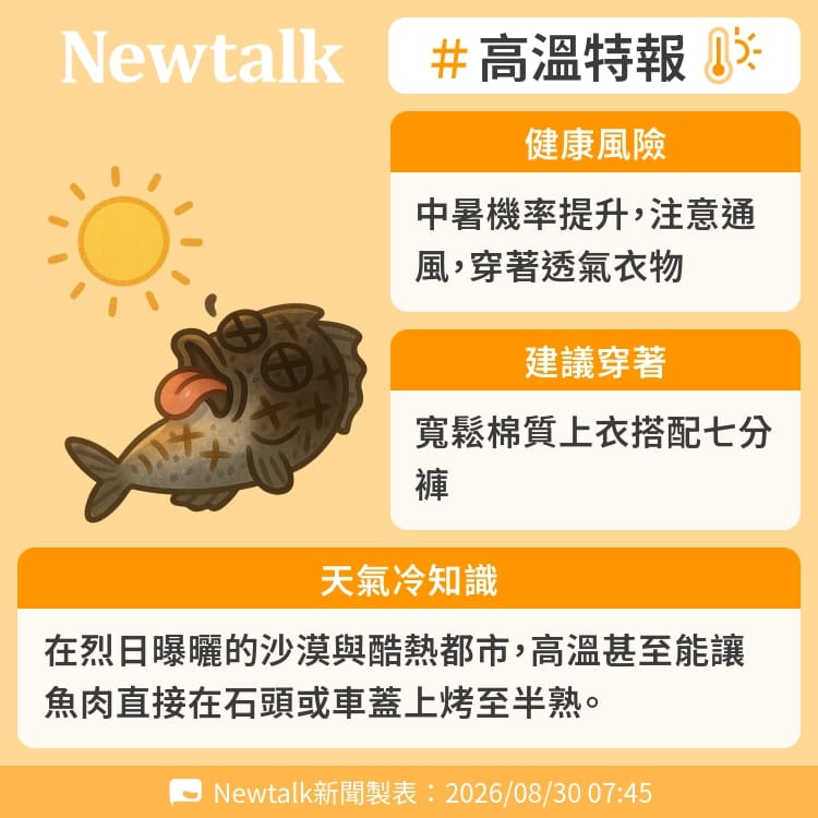 在烈日曝曬的沙漠與酷熱都市，高溫甚至能讓魚肉直接在石頭或車蓋上烤至半熟。 圖：Newtalk製表&nbsp;&nbsp;&nbsp;