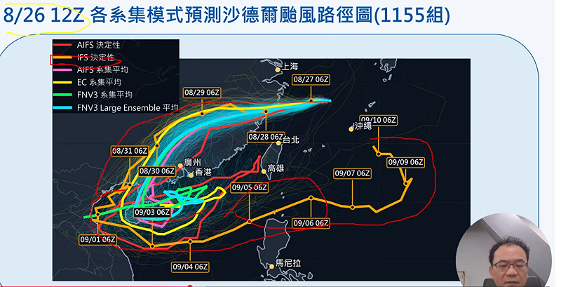 賈新興指出推測24小時後TD20有增強為颱風的趨勢，最快今晚升級成颱。不過目前的路徑還很分歧，歐洲預報的AI和傳統模型呈現不同的結果。&nbsp;&nbsp;&nbsp;圖：取自賈新興臉書