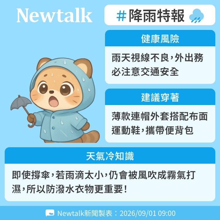 即使撐傘，若雨滴太小，仍會被風吹成霧氣打濕，所以防潑水衣物更重要！ 圖：Newtalk製表&nbsp;&nbsp;&nbsp;
