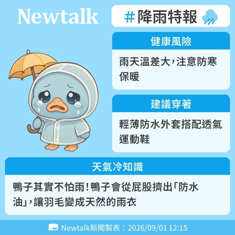 鴨子其實不怕雨！鴨子會從屁股擠出「防水油」，讓羽毛變成天然的雨衣 圖：Newtalk製表&nbsp;&nbsp;&nbsp;