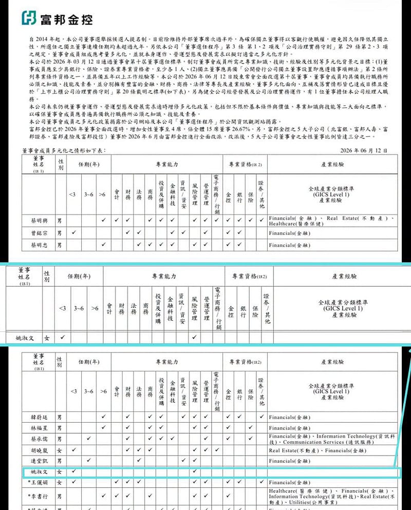 林延鳳表示，姚淑文無財經與法律專業經歷，是富邦金董事們當中的「產業經驗」空白者。&nbsp;&nbsp;&nbsp;圖：取自林延鳳臉書
