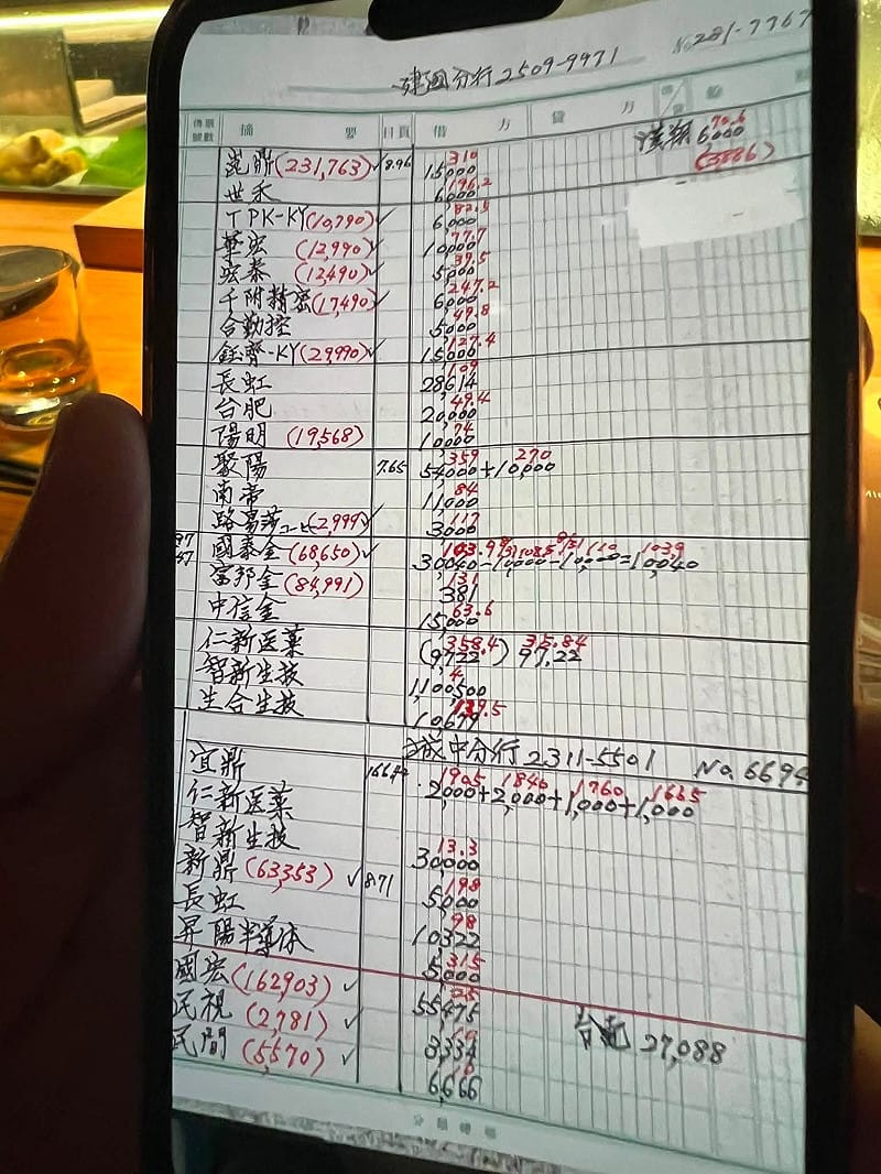 謝金河分享林逢寅的投資組合筆記。&nbsp;&nbsp;&nbsp;圖：翻攝謝金河臉書