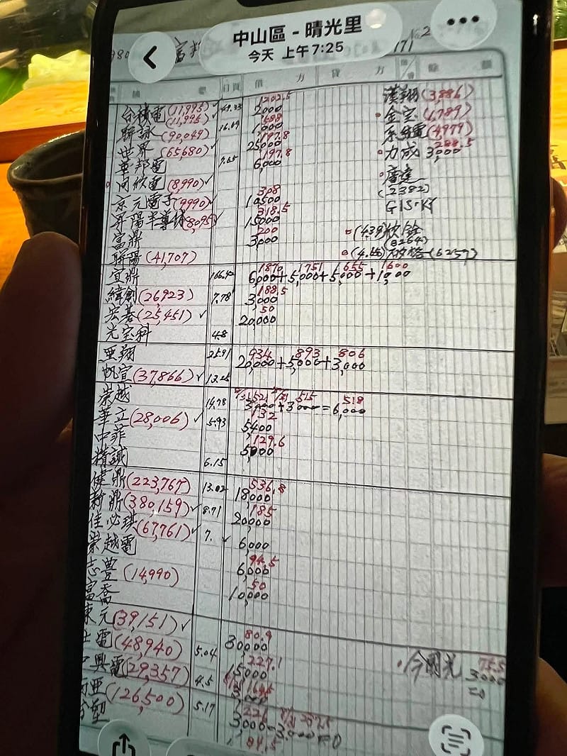 謝金河分享林逢寅的投資組合筆記。&nbsp;&nbsp;&nbsp;圖：翻攝謝金河臉書