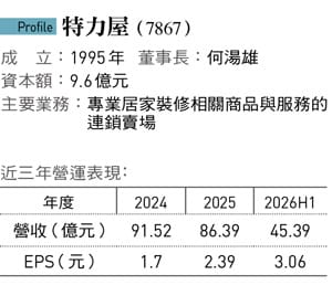 &nbsp;&nbsp;&nbsp;圖：今周刊 / 提供