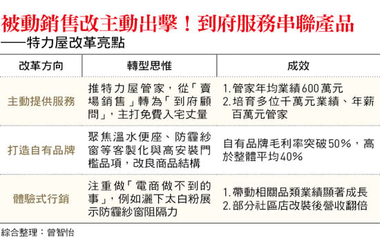 &nbsp;&nbsp;&nbsp;圖：今周刊 / 提供