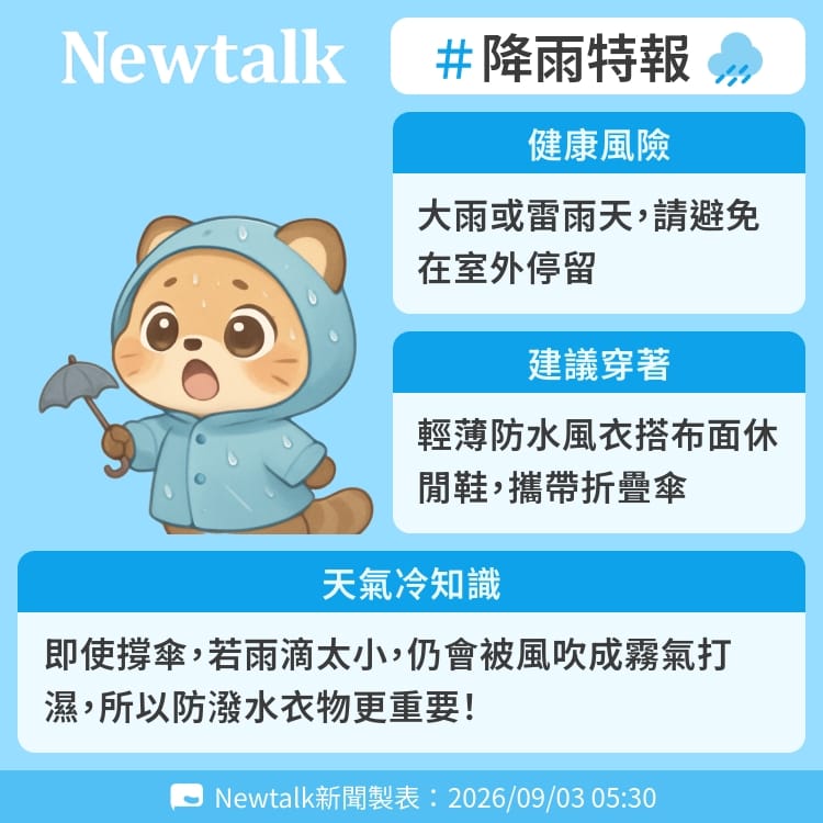 即使撐傘，若雨滴太小，仍會被風吹成霧氣打濕，所以防潑水衣物更重要！ 圖：Newtalk製表&nbsp;&nbsp;&nbsp;