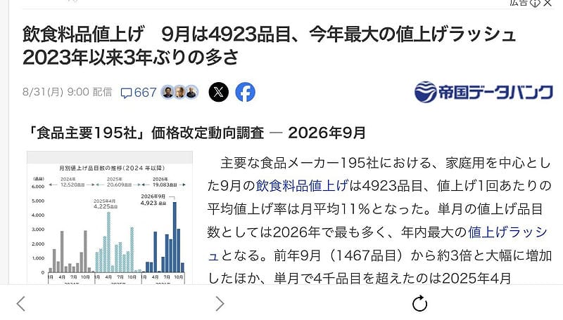  日本九月有近五千項目食品上漲而且漲率很高，通膨壓力空前。 圖：攝自帝國資料庫 