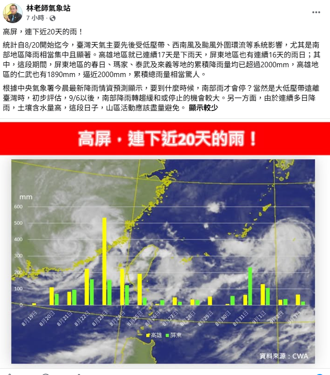 高屏地區從8月20日至今，已連續下了近20天的雨，不過南部人可以喘口氣，6日以後，大低壓帶遠離台灣，南部降雨將會趨緩。&nbsp;&nbsp;&nbsp;圖：取自林老師氣象站