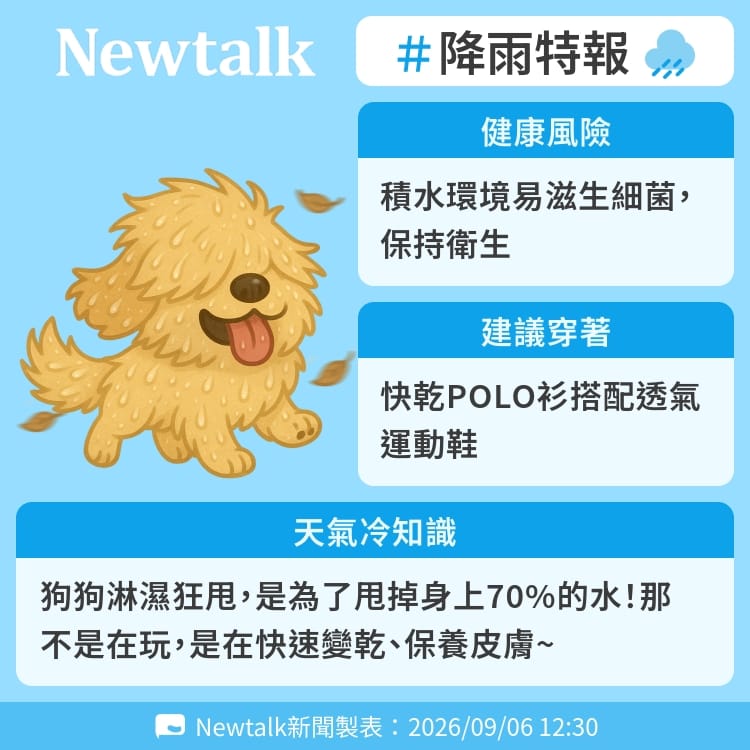 狗狗淋濕狂甩，是為了甩掉身上70%的水！那不是在玩，是在快速變乾、保養皮膚~ 圖：Newtalk製表&nbsp;&nbsp;&nbsp;