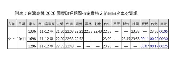 &nbsp;&nbsp;&nbsp;圖：台灣高鐵公司／提供
