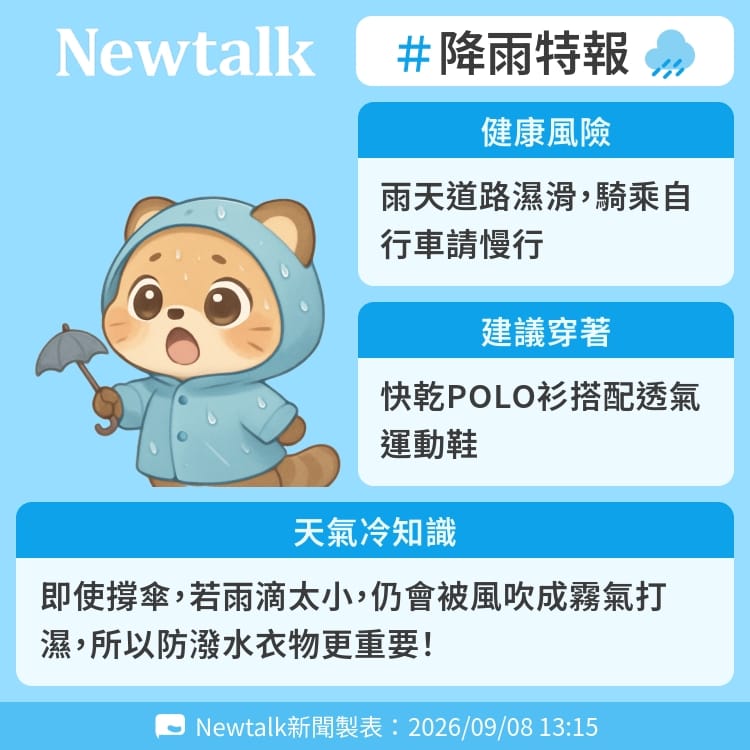 即使撐傘，若雨滴太小，仍會被風吹成霧氣打濕，所以防潑水衣物更重要！ 圖：Newtalk製表&nbsp;&nbsp;&nbsp;