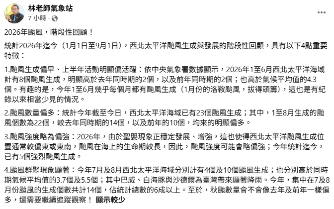 2026年颱風有4個重要特徵，分別為生成偏早，上半年活動明顯偏活躍；颱風數量偏多；颱風強度略為偏強；颱風群聚現象顯著，今年暑假(7、8月)有14個颱風，佔歷年統計6成。&nbsp;&nbsp;&nbsp;圖：取自林老師氣象站
