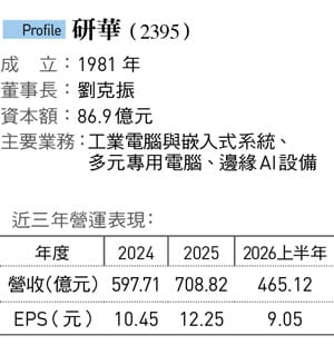 研華簡介。&nbsp;&nbsp;&nbsp;圖：今週刊/提供