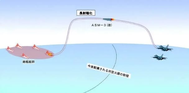  有中國軍事專家分析指出，由於 ASM-3 改的射程遠超目前日本航空自衛隊的空對空武器射程，在該款武器正式投入使用後，日本航空自衛隊的空對空作戰能力將獲得大幅度的提升。 圖：翻攝自 騰訊網 軍武次位面 