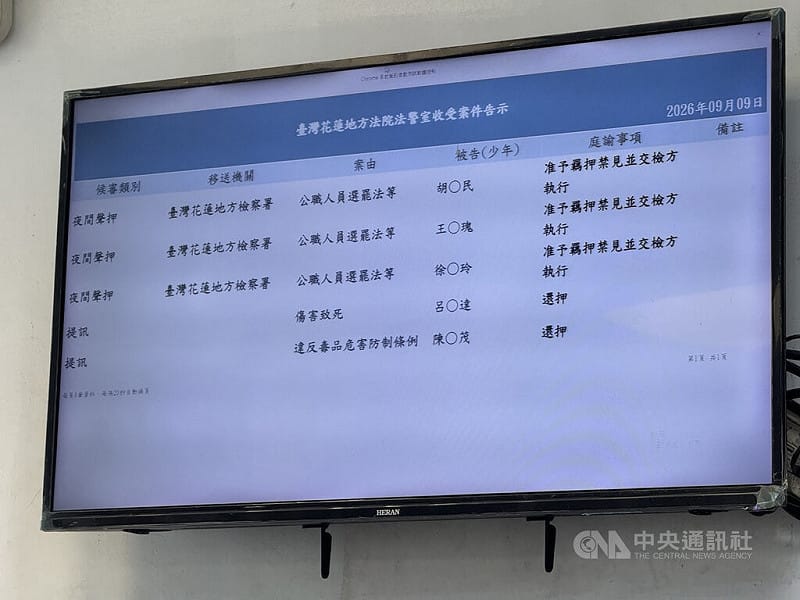 花蓮縣秀林鄉長王玫瑰夫婦涉賄案，花蓮地方法院9日下午召開羈押庭，審訊後裁定王玫瑰、丈夫胡智民及小太陽關懷協會徐姓負責人羈押禁見。圖為花蓮地方法院內的電子告示欄。中央社記者張祈攝　115年9月9日&nbsp;&nbsp;&nbsp;