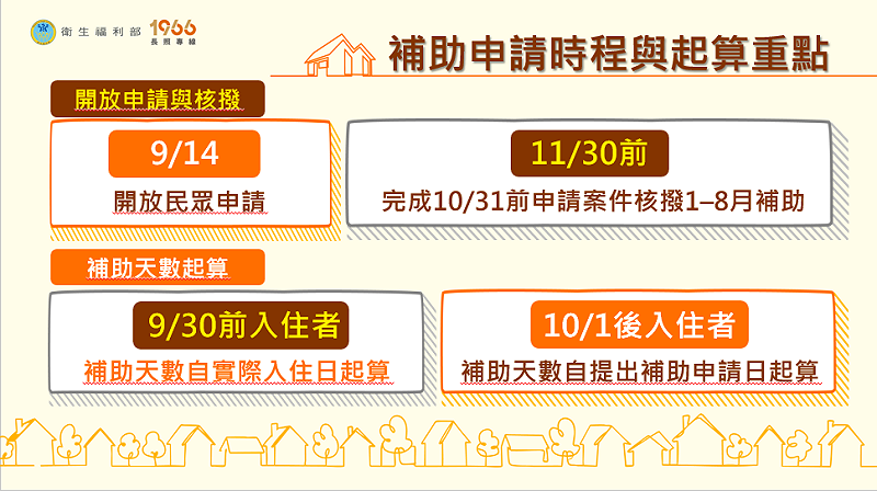 補助申請時程與起算重點。&nbsp;&nbsp;&nbsp;圖：衛福部提供