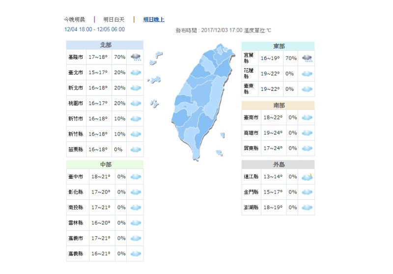 中央氣象局也指出，週一開始將有冷空氣南下，北台高溫僅20度，入夜後最低溫下探15度左右。   圖：中央氣象局