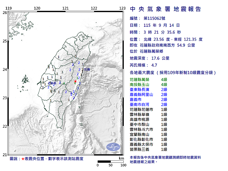 快訊》03:21花蓮縣萬榮鄉發生規模4.7有感地震 最大震度花蓮縣萬榮、南投縣玉山4級