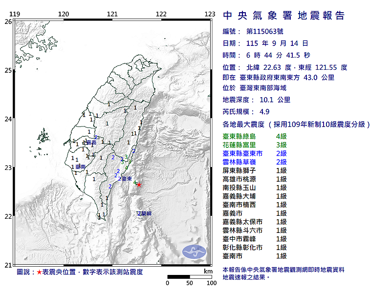 快訊》06:44臺灣東南部海域發生規模4.9有感地震 最大震度臺東縣綠島4級